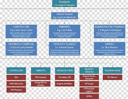 organizational chart corporation project organizational