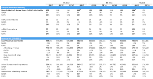 twitter is in vogue again twitter inc nyse twtr