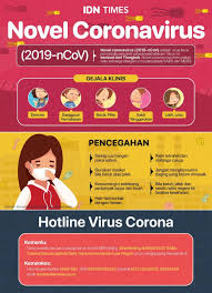 5 Cara Penularan Virus Corona Pada Manusia