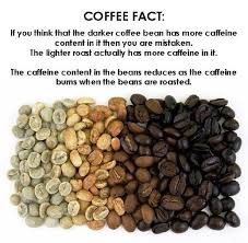 Pin On Coffee Tea