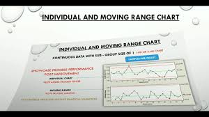 Xmr Charts Shewharts Control Chart Imr Chart Six Sigma