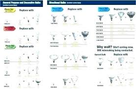 Car Light Bulb Sizes Light Bulb Guide Lamp Guide Light Bulb