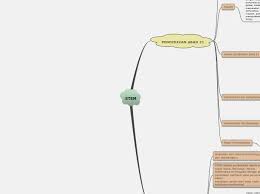 Pdpc abad21 struktur pembelajaran koperatif 1. Stem Mapa Mental