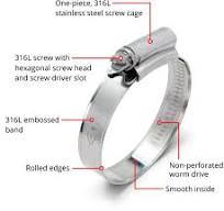 PYI Inc. | Hose Clamps