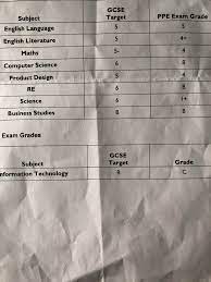 Follow this link to see the gcse results grid. My Gcse Mock Results Gcse