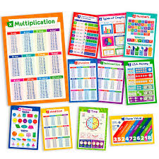 11 Educational Math Posters Multiplication Chart Table Place Value Chart Money Poster Shapes Poster Fractions Division Addition Subtraction
