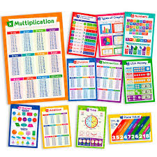 11 educational math posters multiplication chart table place value chart money poster shapes poster fractions division addition subtraction