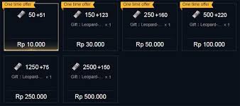 You pay nothing and generating your pubg mobile uc will be completed. Pubg Mobile How To Change Battle Points Bp To Unknown Cash Uc