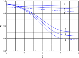 This reason for this is the ideal gas law is the equation of state for a hypothetical gas. Exact Solution Of Shock Wave Structure In A Non Ideal Gas Under Constant And Variable Coefficient Of Viscosity And Heat Conductivity Springerlink