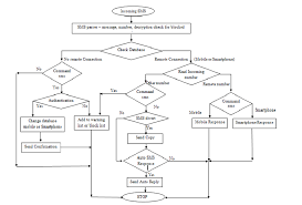 server component flow chart for request handler