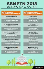 Biaya kuliah s3 unpad 2020. Biaya Kuliah Kedokteran Gigi Di 4 Universitas Negeri Halaman All Kompas Com