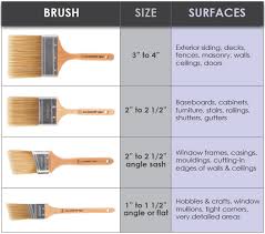 80 Surprising Sizes Of Paint Brush