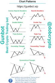 Top 10 Chart Patterns Chart Stock Chart Patterns Trading Charts