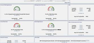 Create Pixel Perfect Report Using Bi Publisher That Includes