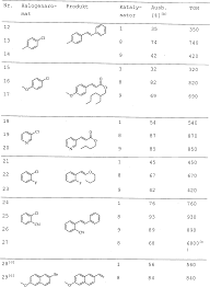 Beller tabelle / frontiers assessment of the stoichiometry and efficiency of co2 fixation coupled to reduced sulfur oxidation kuno beller entwicklungstabelle phasen — master. De10062577b4 Carbene Diene Complexes Of Nickel Palladium And Platinum Google Patents