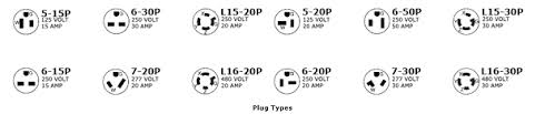 Ptac Faqs