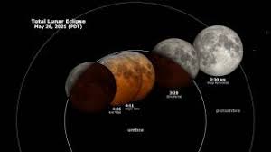 Before the end of the month, people across metro vancouver will be treated to a super blood full wolf moon which promises to be a spectacular sight. 6hujn0gpmmq5zm