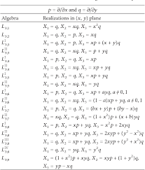 Divide a,b into n subintervals of. Pdf Algebraic Properties Of First Integrals For Scalar Linear Third Order Odes Of Maximal Symmetry Semantic Scholar