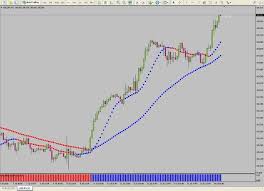 Get free demo services indicators & ea … R005 Scalper Pro No Repaint System Indicator Metatrader 4 Trading Charts Forex Trading Training Forex