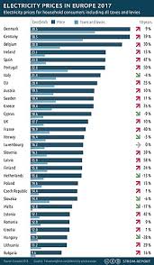 Electricity Sector In India Revolvy