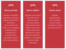 Jóvenes construyendo el futuro es un programa que busca que miles de jóvenes entre 18 a 29 años de edad puedan capacitarse en el trabajo. Jovenes Construyendo El Futuro Lo Bueno Y Lo Malo Expoknews