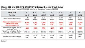 Tech Topics Revisiting Drop Pipe Load Bearing Capacity