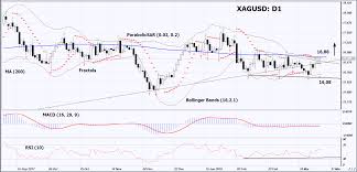 Silver Lags Behind Gold In Growth Investing Com