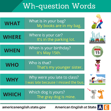 Wh Question Words Vocabulario En Ingles Actividades Montessori Educacion