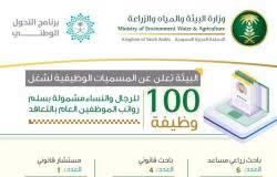 أعلنت وزارة البيئة والمياه والزراعة توفر 44 وظيفة لدى مكتب الخدمات المشتركة للمراكز الوطنية للبيئة بالرياض، وذلك لشغلها بنظام التعاقد حسب البيان المرفق للوظائف وجهاتها وبناء على الشروط والضوابط الموضحة أدناه. Agriculture Blog ÙˆØ²Ø§Ø±Ø© Ø§Ù„Ø²Ø±Ø§Ø¹Ø© ÙˆØ§Ù„Ù…ÙŠØ§Ù‡ ÙˆØ§Ù„Ø¨ÙŠØ¦Ø© ØªÙˆØ¸ÙŠÙ