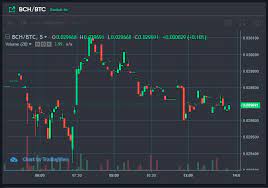 Live crypto chart shows the most accurate live prices, charts and market rates from trusted top crypto exchanges globally. Bitcoin Com S Premier Cryptocurrency Exchange Is Now Live Announcements Bitcoin News