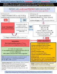 Yale Internal Medicine On Twitter Updated Covid19 Treatment Protocol 3 31 20 Changes Elimination Of Atazanavir From Initial Treatment Choice Further Guidance On Tocilizumab Corticosteroids Addition Delineation Of Available Clinical