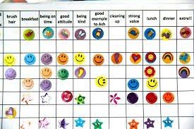 Behavior Chart For Kids Interior Design Studium Munchen App