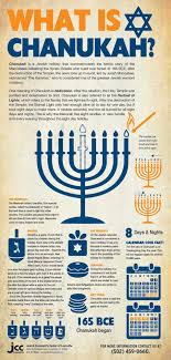 I think i understand chanukah. by treeweezel november 18, 2010. A Beginner S Guide To Chanukah Daily Infographic