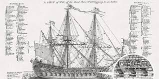 Remodelaholic 20 Free Vintage Printable Blueprints And Diagrams Blueprints Boat Ship