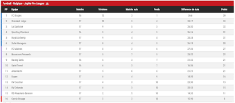 The most successful goal scorers: Classement Jupiler Pro League Tout Savoir Sur La 1re Division Belge