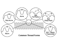 Identifying Screw Threads In 2019 Tutorials And Techniques