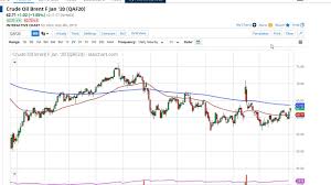 Crude Oil Price Forecast Crude Oil Markets Rallied Again