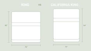 From classic strains to new age hybrids, our seeds are ideal for beginners and advanced growers wanting the best from the crop. King Vs California King What S The Difference Best Mattress Brand