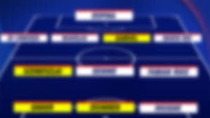 Le systéme de notation sofascore's assigne des notes spécific pour chaque joueur en fonction de plusieurs facteurs. 7xwhpwpgiw7lrm
