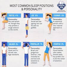 Check spelling or type a new query. Sleeping Positions Meaning Aline Art