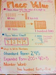 Expanded Form Anchor Chart 9nd Grade What S So Trendy About Expanded Form Anchor Chart 9nd G Math Anchor Charts Math Charts First Grade Math
