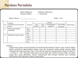 Contoh portofolio bahasa indonesia smk. Evaluasi Dan Pengukuran Teori Dan Implementasi Ppt Download