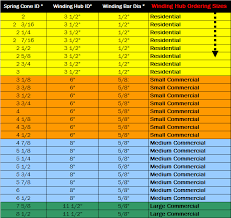 Garage Garage Door Torsion Spring Chart Ippt