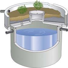 Neue Pflichten Fur Grundstucksbesitzer Regenwasser Ruckhaltung Und Versickerung Regenwasser Abwasser Zisterne