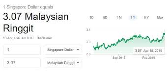 Singapore dollar (sgd) to malaysian ringgit (myr) converter. Sgd Rises To 17 Mth High Against Myr Making S Pore Even More Attractive For M Sian Workers The Online Citizen Asia