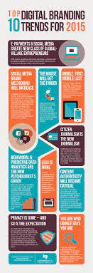 Use the 24 hour rule. Top 10 Digital Branding Marketing Trends To Watch In 2015 Infographic Business 2 Community