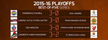 Statistics, scores, and history for euroleague. The 2015 16 Playoffs At A Glance News Welcome To Euroleague Basketball