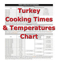 Chicken Cooking Times How To Cooking Tips Recipetips Com