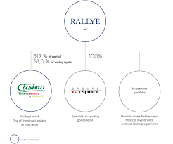 rallye group business