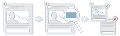 Log out of the facebook app and restart your phone. Facebook Ads Rules 101 A Guide To Getting Your Ads Approved Quickly